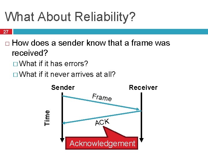 What About Reliability? 27 How does a sender know that a frame was received?