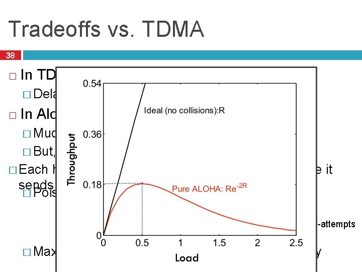 Tradeoffs vs. TDMA 38 � In TDMA, each host must wait for its turn