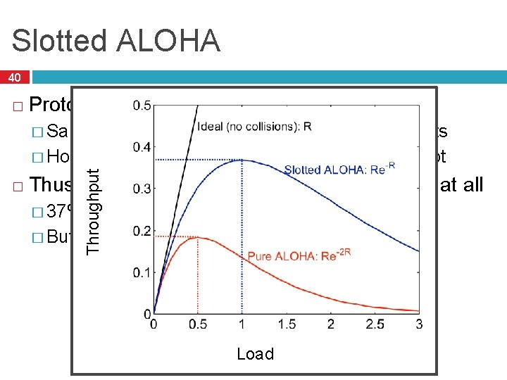 Slotted ALOHA 40 � Protocol as ALOHA, except time is divided into slots �