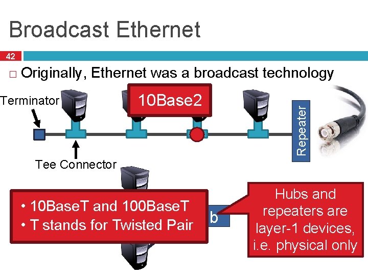 Broadcast Ethernet 42 Originally, Ethernet was a broadcast technology Terminator 10 Base 2 Repeater