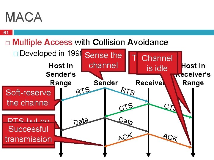 MACA 61 � Multiple Access with Collision Avoidance � Developed in 1990 Sense the
