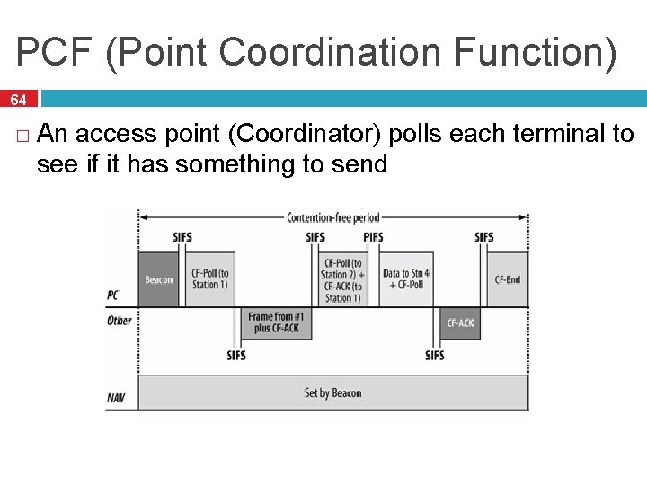 PCF (Point Coordination Function) 64 � An access point (Coordinator) polls each terminal to