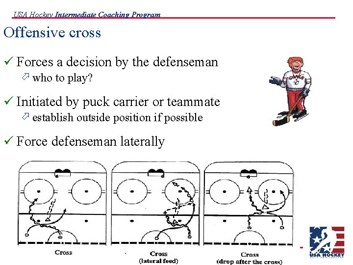 USA Hockey Intermediate Coaching Program Offensive cross ü Forces a decision by the defenseman