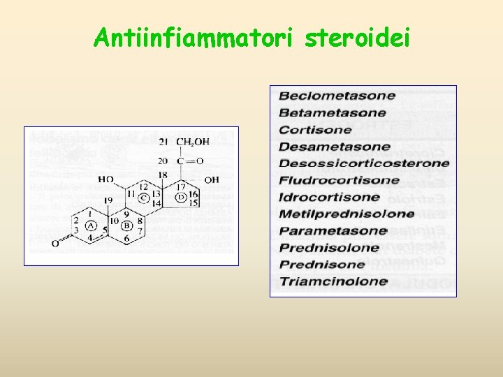 Antiinfiammatori steroidei 