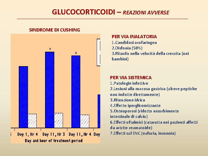 GLUCOCORTICOIDI – REAZIONI AVVERSE SINDROME DI CUSHING PER VIA INALATORIA 1. Candidosi orofaringea 2.