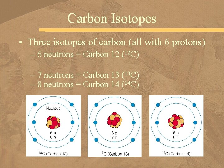 Carbon Isotopes • Three isotopes of carbon (all with 6 protons) – 6 neutrons
