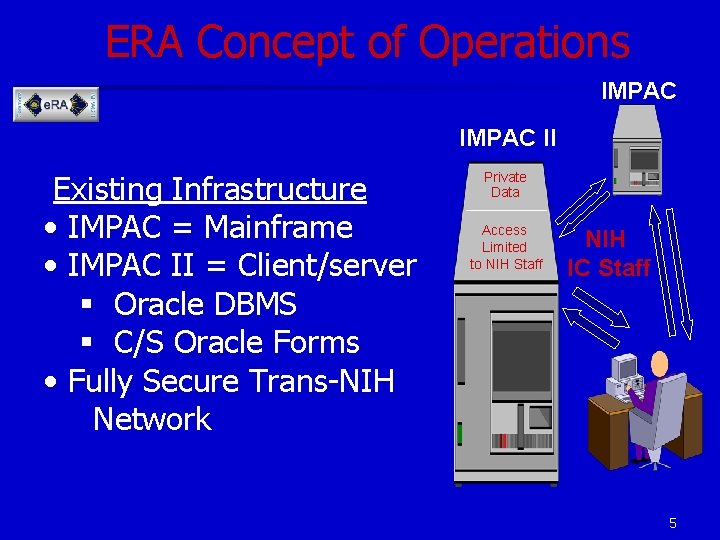 ERA Concept of Operations IMPAC II Existing Infrastructure • IMPAC = Mainframe • IMPAC