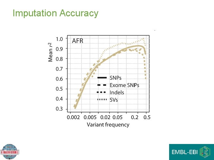 Imputation Accuracy 18 Imputation Accuracy 18