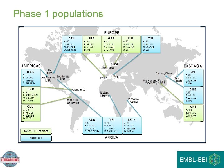 Phase 1 populations 4 Phase 1 populations 4