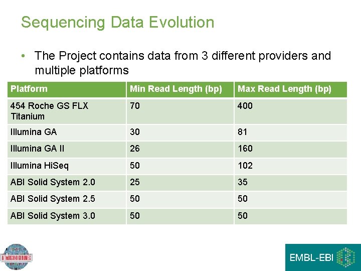 Sequencing Data Evolution • The Project contains data from 3 different providers and multiple Sequencing Data Evolution • The Project contains data from 3 different providers and multiple