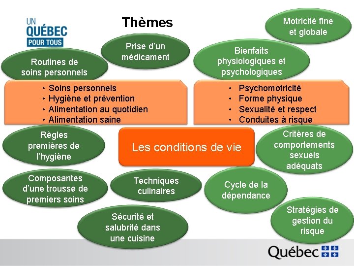 Thèmes Routines de soins personnels • • Prise d’un médicament Soins personnels Hygiène et