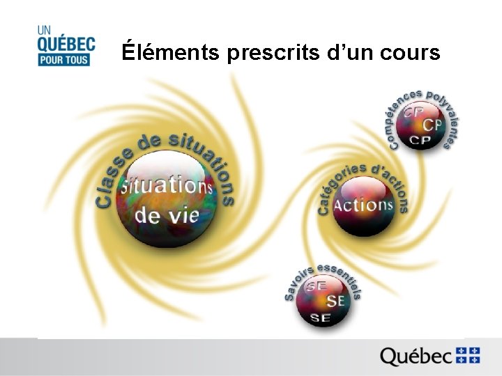 Éléments prescrits d’un cours 