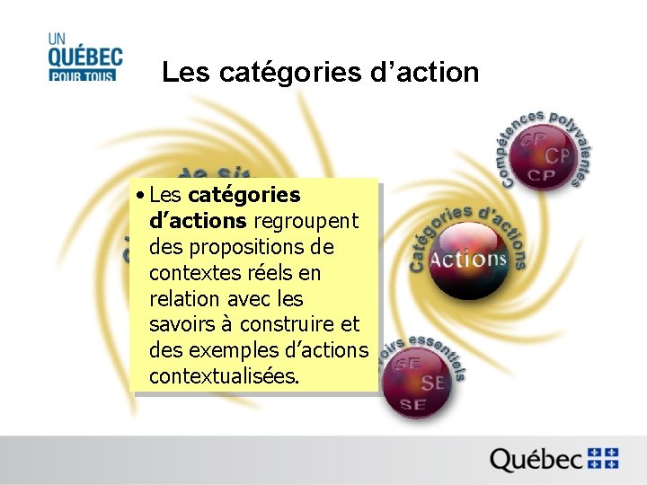 Les catégories d’action • Les catégories d’actions regroupent des propositions de contextes réels en