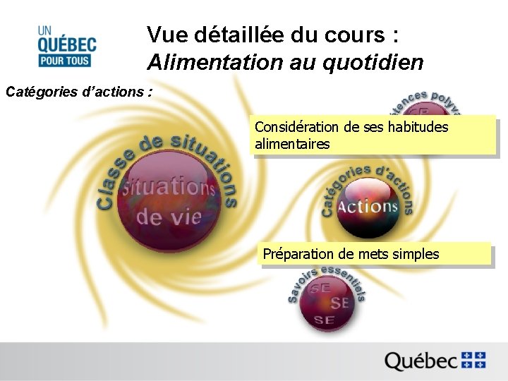 Vue détaillée du cours : Alimentation au quotidien Catégories d’actions : Considération de ses