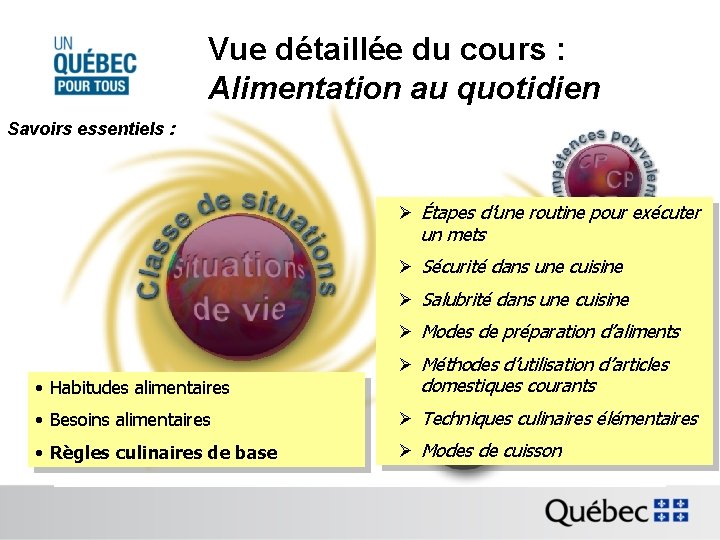 Vue détaillée du cours : Alimentation au quotidien Savoirs essentiels : Ø Étapes d’une