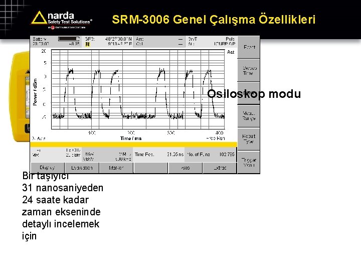 SRM-3006 Genel Çalışma Özellikleri Osiloskop modu Bir taşıyıcı 31 nanosaniyeden 24 saate kadar zaman