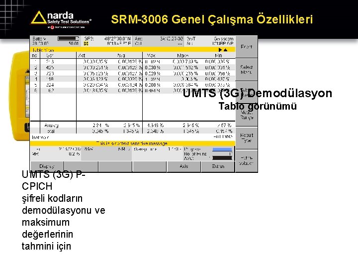 SRM-3006 Genel Çalışma Özellikleri UMTS (3 G) Demodülasyon Tablo görünümü UMTS (3 G) PCPICH