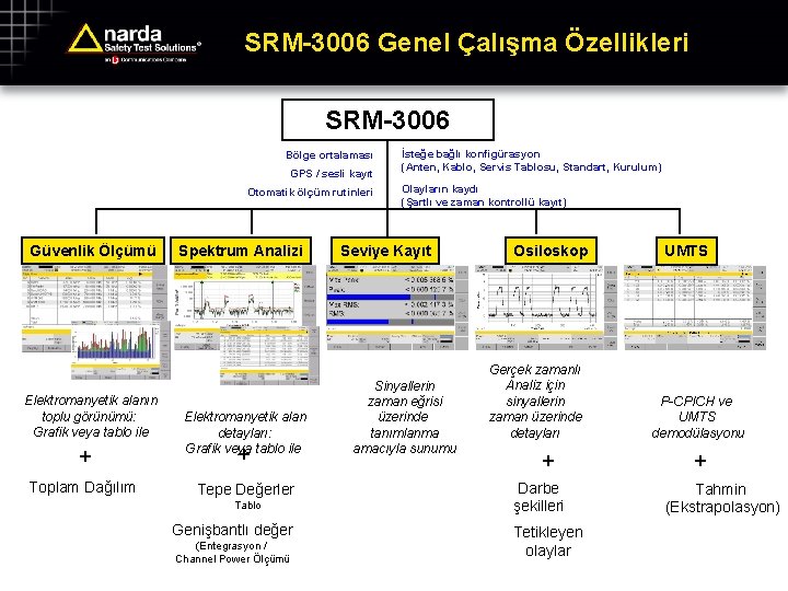 SRM-3006 Genel Çalışma Özellikleri SRM-3006 Bölge ortalaması GPS / sesli kayıt Otomatik ölçüm rutinleri