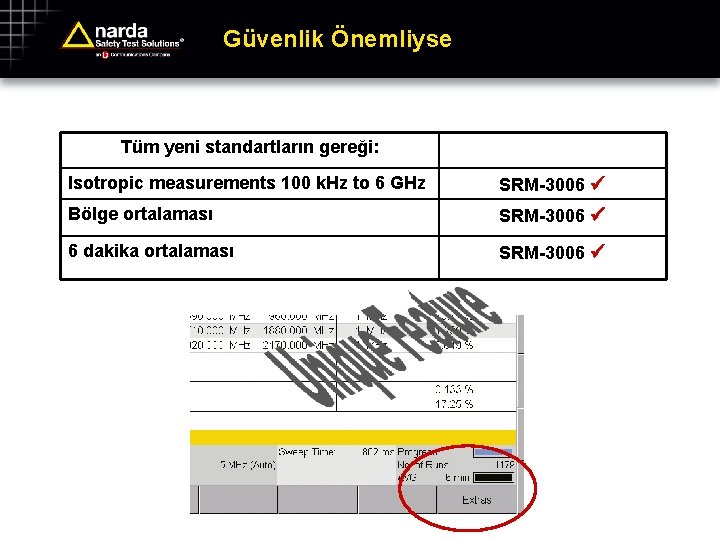 Güvenlik Önemliyse Tüm yeni standartların gereği: Isotropic measurements 100 k. Hz to 6 GHz