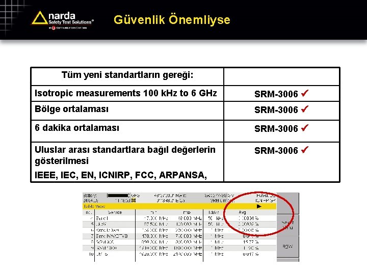 Güvenlik Önemliyse Tüm yeni standartların gereği: Isotropic measurements 100 k. Hz to 6 GHz