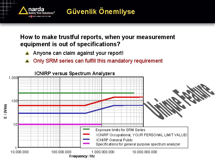 Güvenlik Önemliyse How to make trustful reports, when your measurement equipment is out of