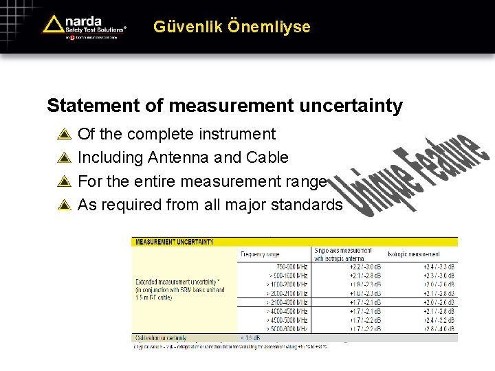 Güvenlik Önemliyse Statement of measurement uncertainty Of the complete instrument Including Antenna and Cable