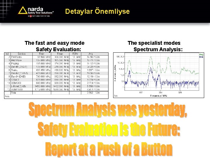 Detaylar Önemliyse The fast and easy mode Safety Evaluation: The specialist modes Spectrum Analysis: