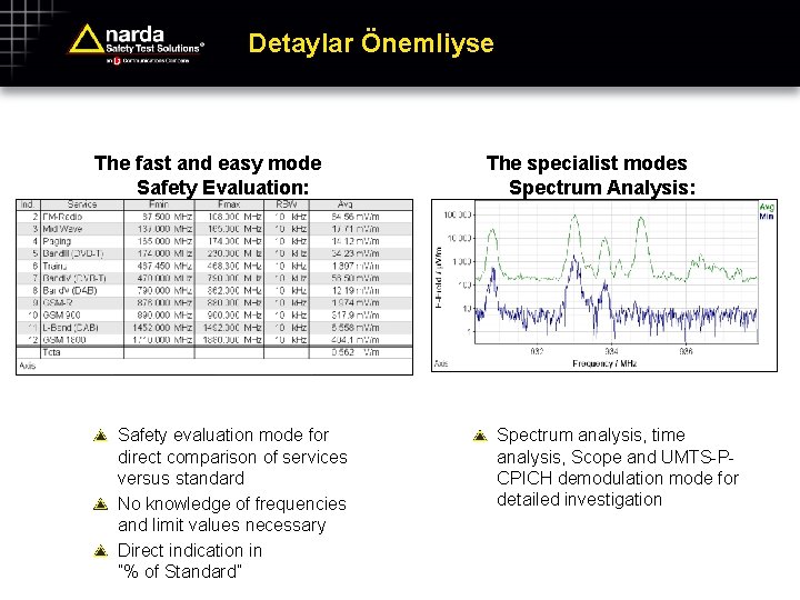 Detaylar Önemliyse The fast and easy mode Safety Evaluation: Safety evaluation mode for direct