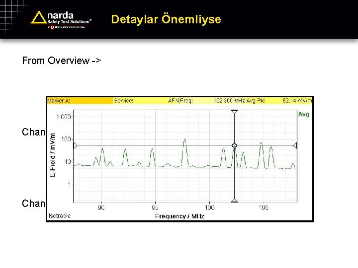 Detaylar Önemliyse From Overview -> Change service table to FM-Radio Change measurement mode to