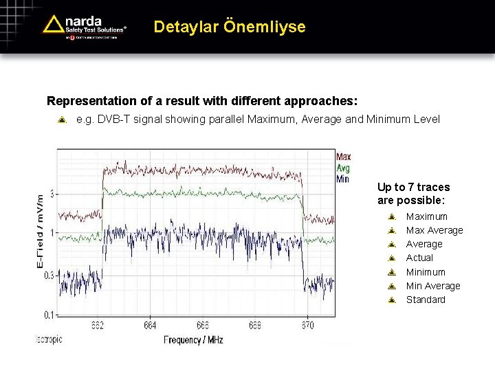 Detaylar Önemliyse Representation of a result with different approaches: e. g. DVB-T signal showing