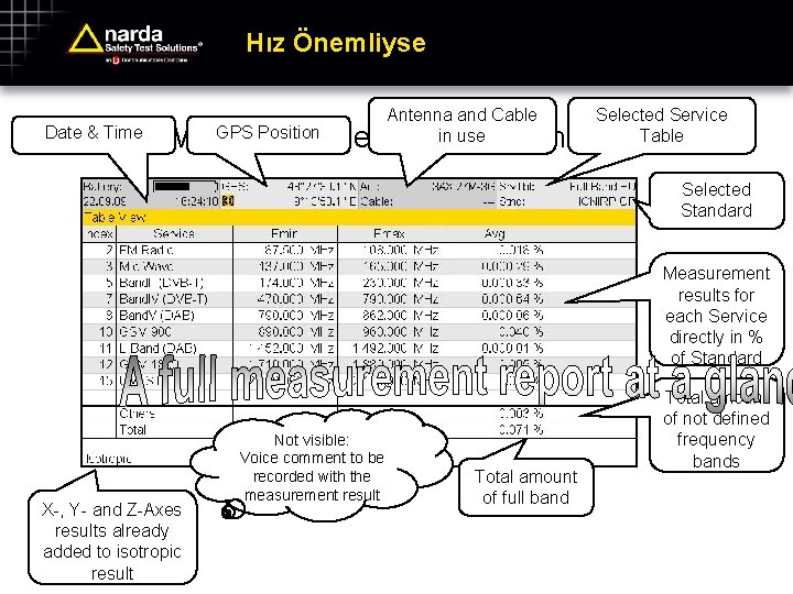 Hız Önemliyse Date & Time Antenna and Cable in use GPS is Position What