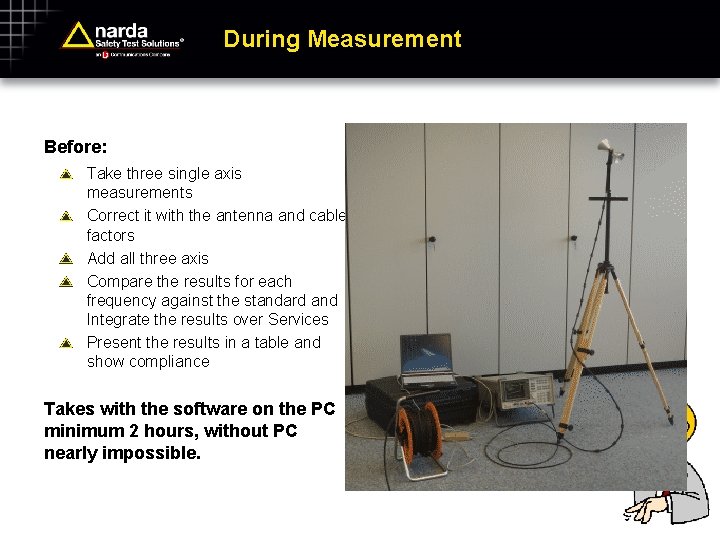 During Measurement Before: Take three single axis measurements Correct it with the antenna and