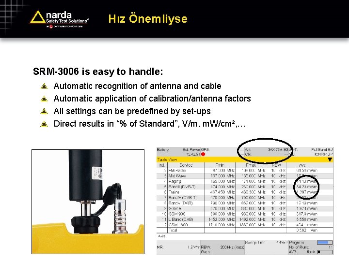 Hız Önemliyse SRM-3006 is easy to handle: Automatic recognition of antenna and cable Automatic