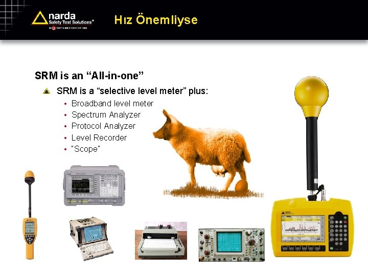 Hız Önemliyse SRM is an “All-in-one” SRM is a “selective level meter” plus: •