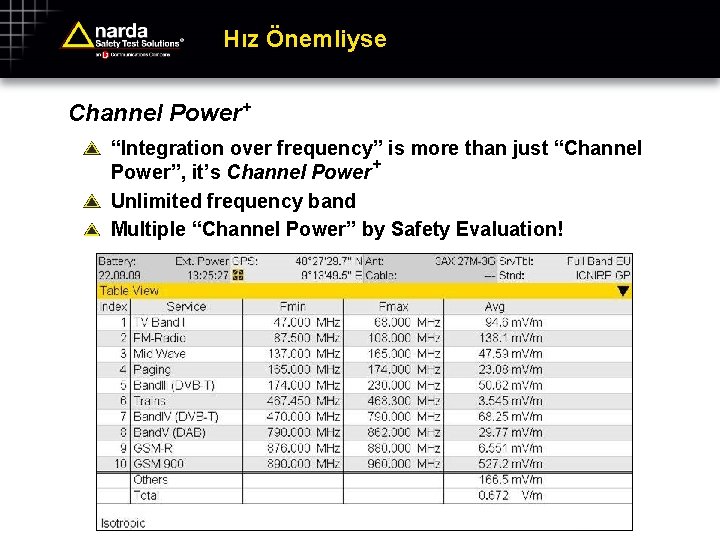 Hız Önemliyse Channel Power+ “Integration over frequency” is more than just “Channel Power”, it’s
