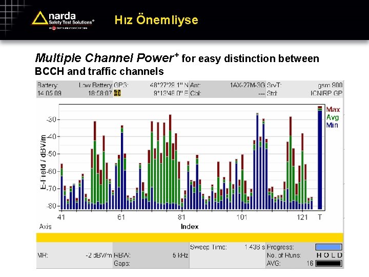 Hız Önemliyse Multiple Channel Power+ for easy distinction between BCCH and traffic channels 