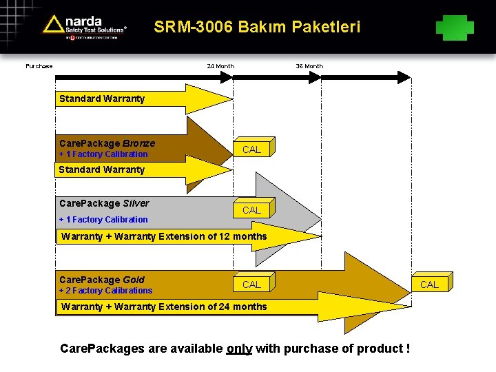 SRM-3006 Bakım Paketleri 24 Month Purchase 36 Month Standard Warranty Care. Package Bronze +