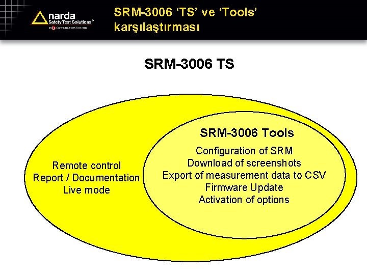 SRM-3006 ‘TS’ ve ‘Tools’ karşılaştırması SRM-3006 TS SRM-3006 Tools Remote control Report / Documentation