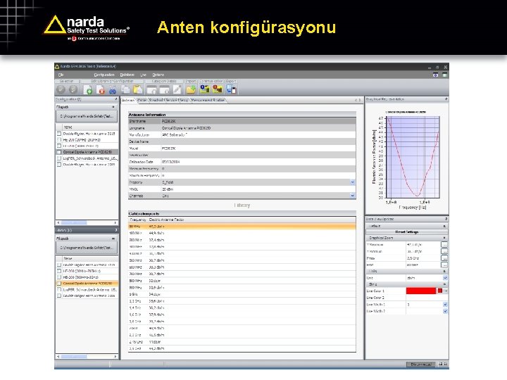 Anten konfigürasyonu 