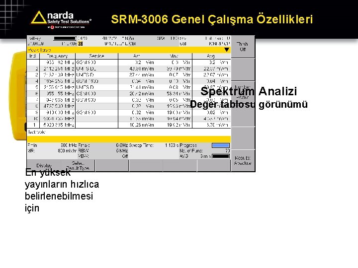 SRM-3006 Genel Çalışma Özellikleri Spektrum Analizi Değer tablosu görünümü En yüksek yayınların hızlıca belirlenebilmesi