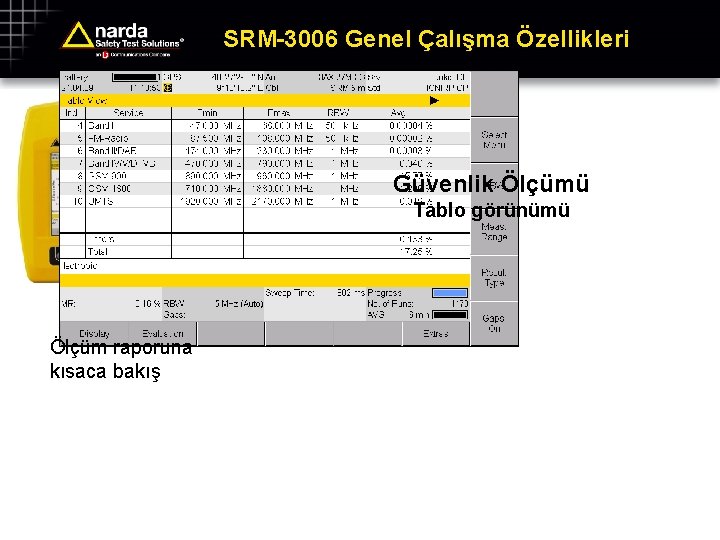 SRM-3006 Genel Çalışma Özellikleri Güvenlik Ölçümü Tablo görünümü Ölçüm raporuna kısaca bakış 