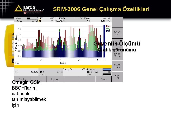 SRM-3006 Genel Çalışma Özellikleri Güvenlik Ölçümü Grafik görünümü Örneğin GSM BBCH’larını çabucak tanımlayabilmek için