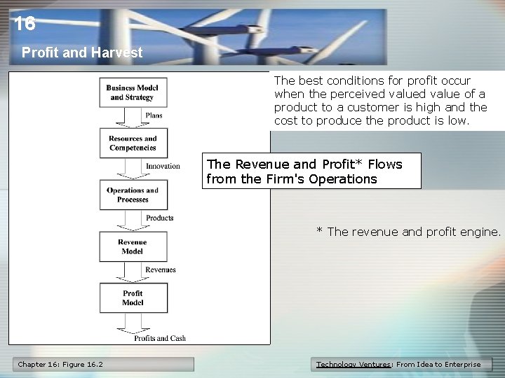 16 Profit and Harvest The best conditions for profit occur when the perceived value