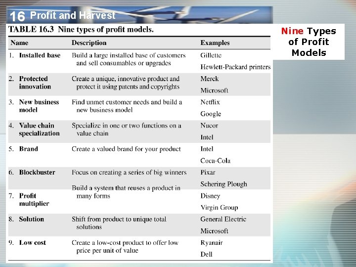 16 Profit and Harvest Nine Types of Profit Models 