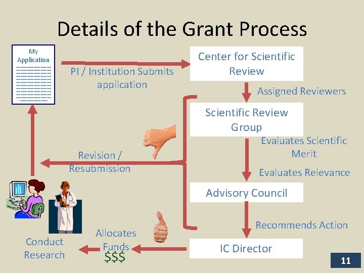 Details of the Grant Process My Application xxxxxxxxxxxxxxxxxxxxxxxxxxxxxxxx xxxxxxxxxxxxxxxxxxxxxxxxxxxxxxxx xxxxxxxxxxxxxxxxxxxxxxxxxxxxxxxx xxxxxxxxxxxxx PI / Institution