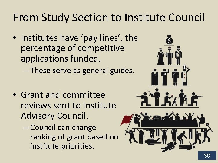 From Study Section to Institute Council • Institutes have ‘pay lines’: the percentage of