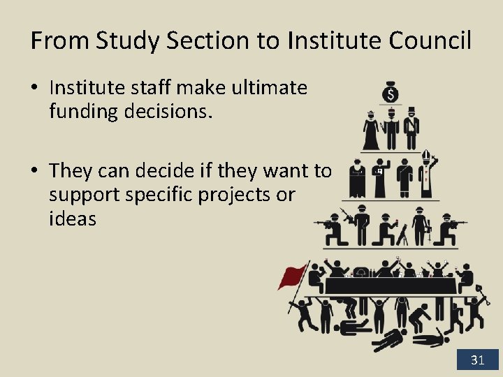 From Study Section to Institute Council • Institute staff make ultimate funding decisions. •