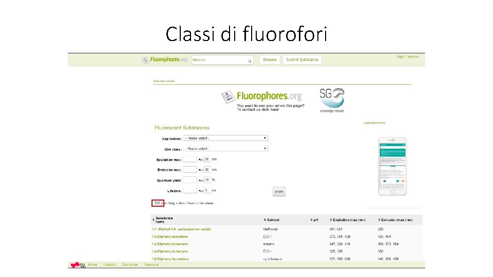 Classi di fluorofori 