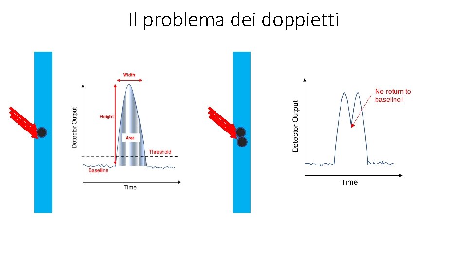 Il problema dei doppietti 