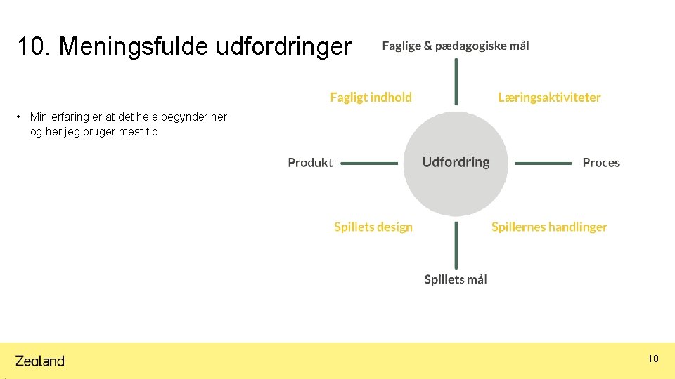 10. Meningsfulde udfordringer • Min erfaring er at det hele begynder her og her